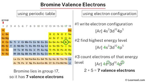 how many valence electrons does bromine have|Valence Electrons Chart for All Elements .